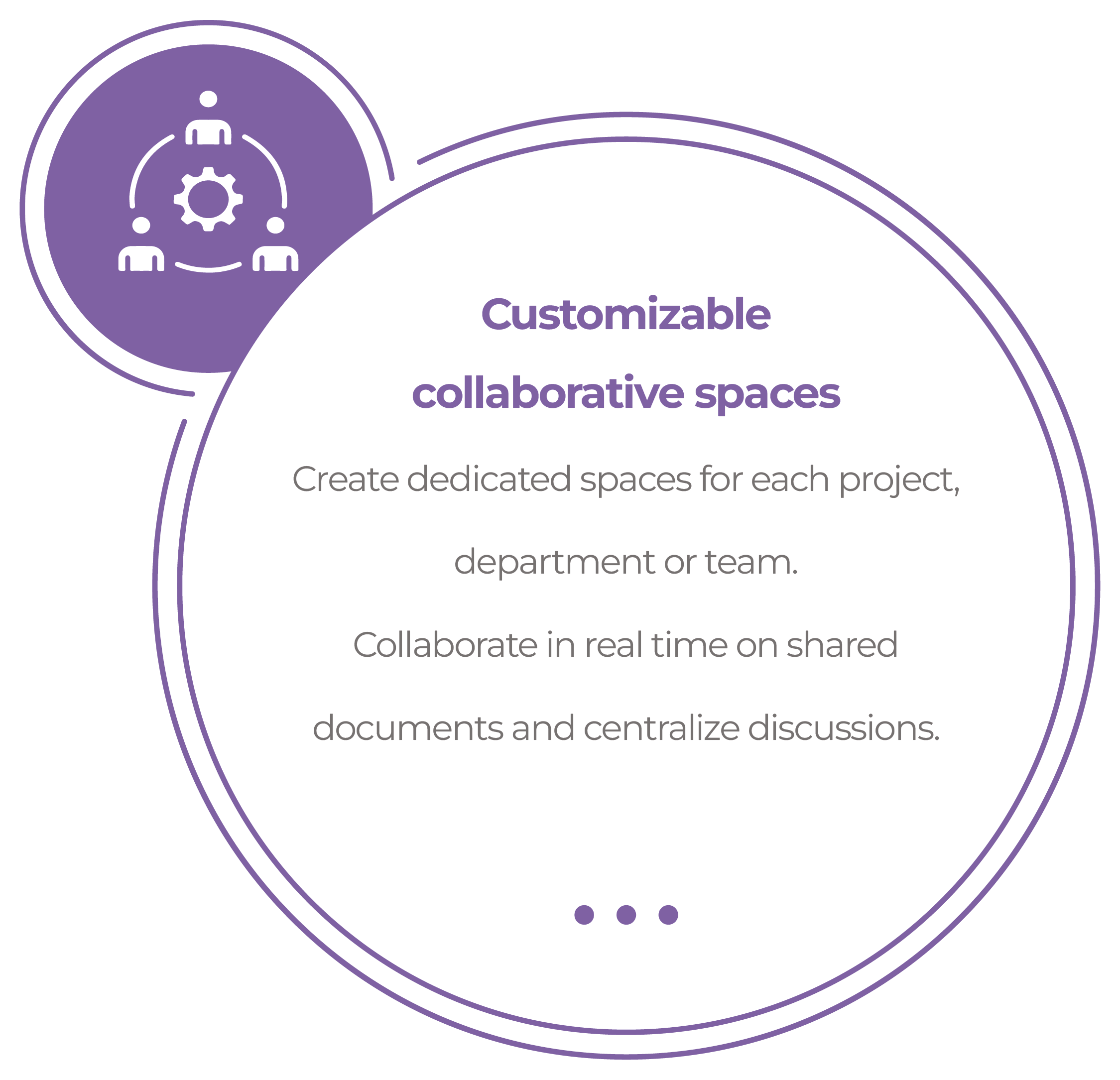 Customizable collaborative spaces