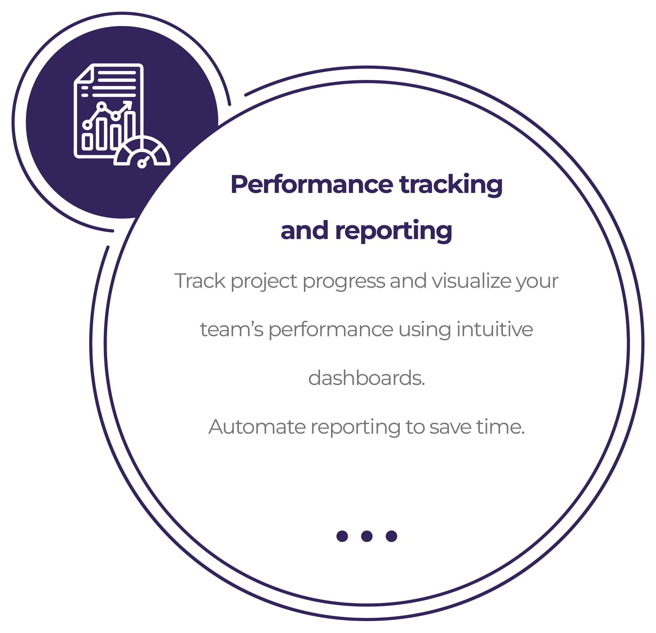 Performance tracking and reporting